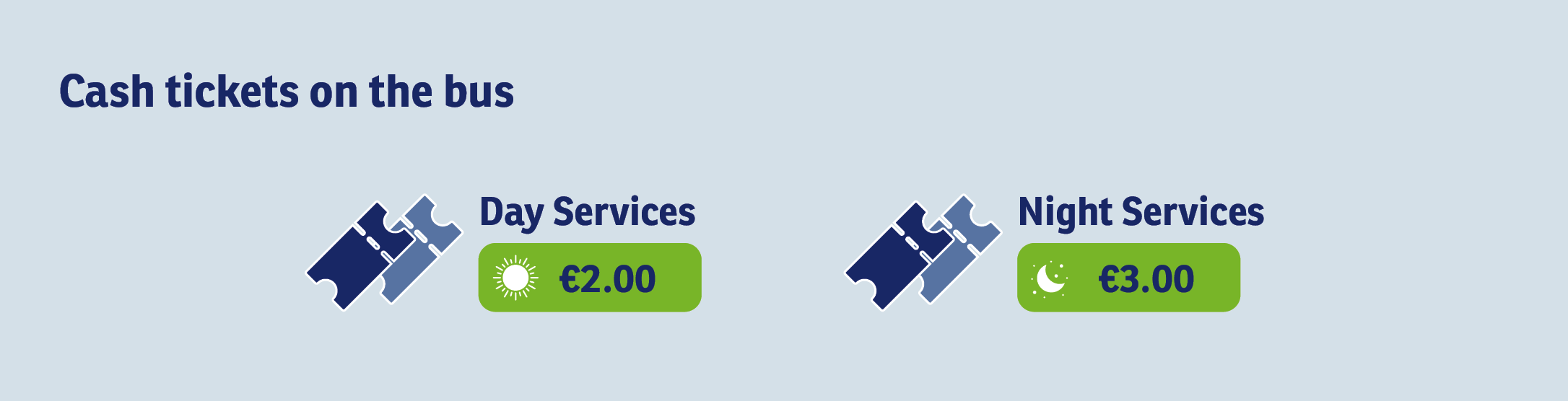 Cash ticket daytime fare is EUR 2 and the night fare is EUR 3